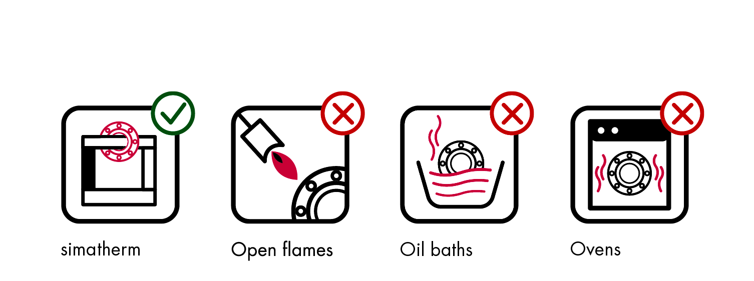 https://simatec-usa.com/media/_processed_/1/f/csm_Heating-methods-EN-gross_cf349da479.png